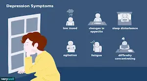 Symptoms of depression that need to be treated quickly
